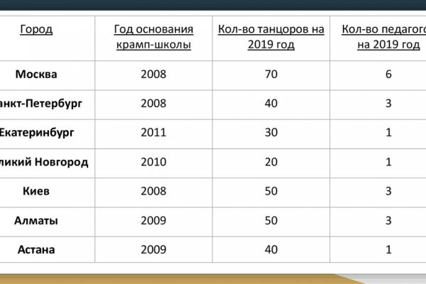 Сайт кракен что это такое