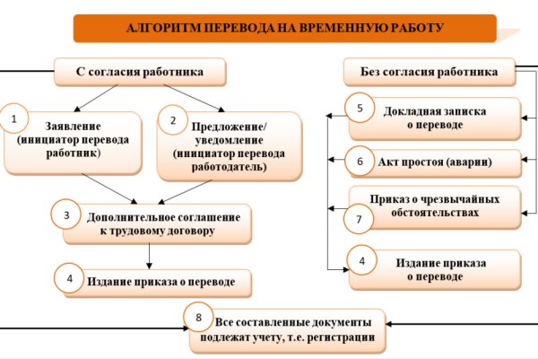 Kraken даркнет что это