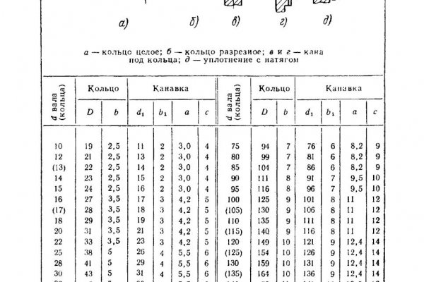 Кракен шоп интернет